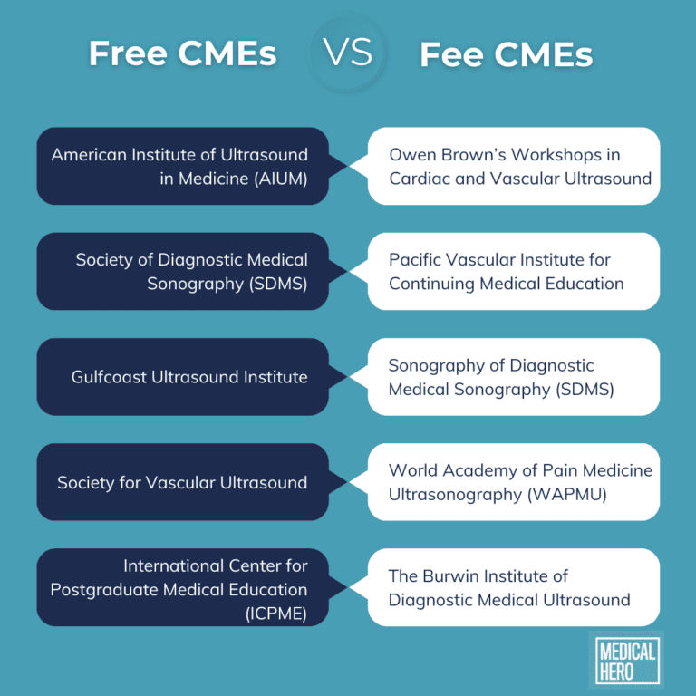 A Guide to Continued Medical Education for Sonographers