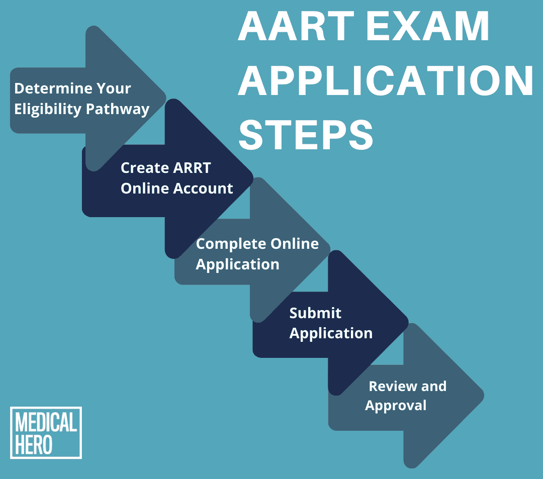 What Is ARRT Cеrtification: Evеrything You Nееd to Know Medical Hero