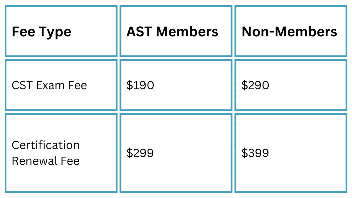 Free CST Practice Test [2026] - Medical Hero