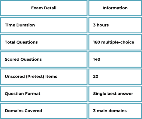 TMC Exam Structure