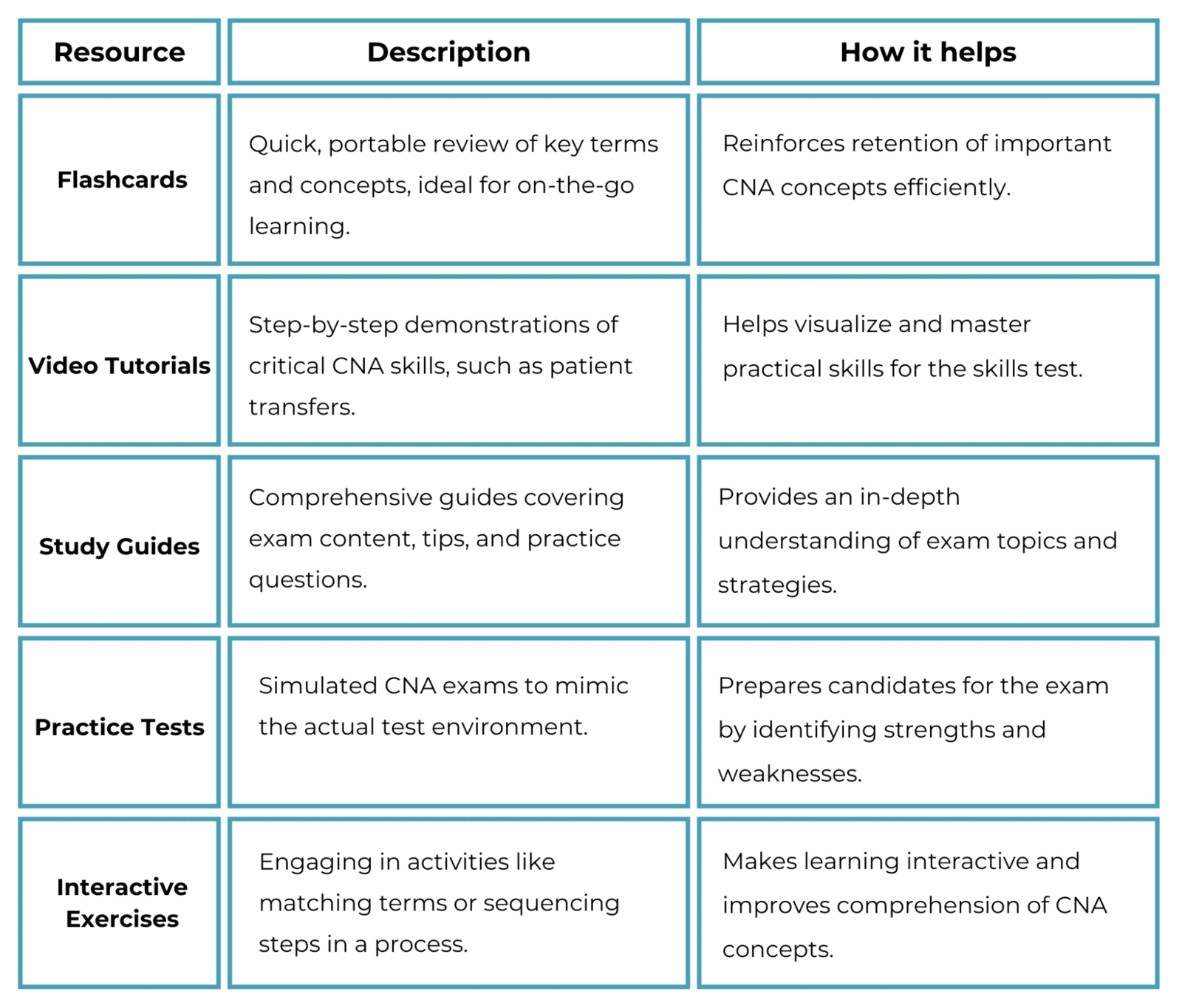 CNA Practice Test - Medical Hero