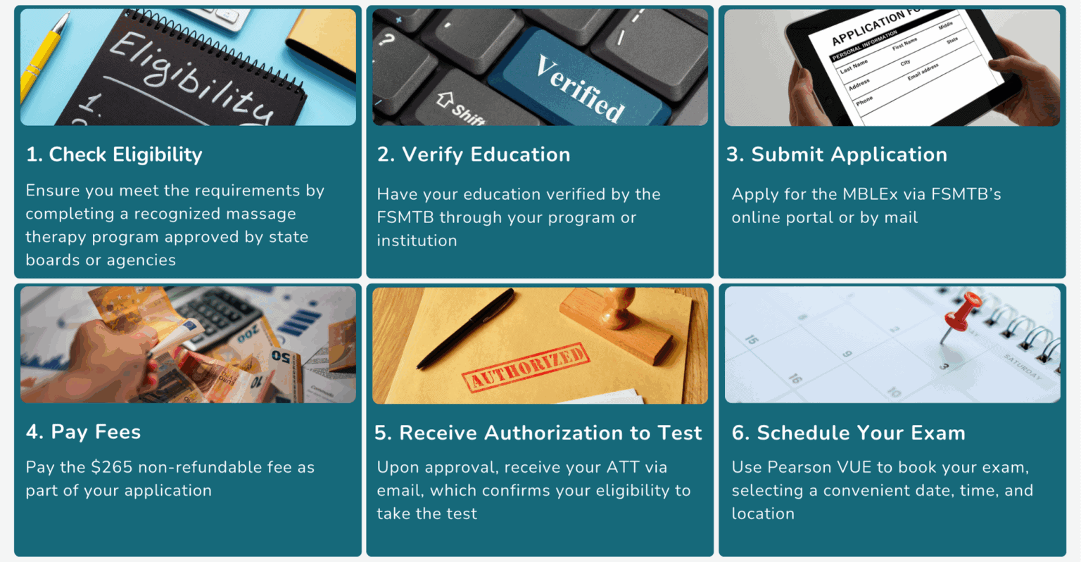 Free MBLEX Practice Test [2026] - Medical Hero