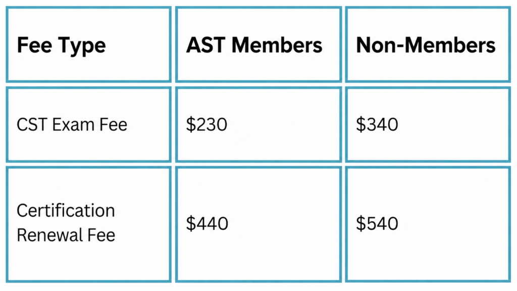 Free CST Practice Test [2026]