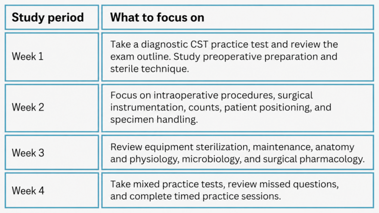 Free CST Practice Test [2026]